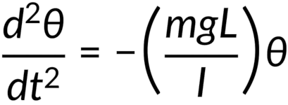 Figure1
